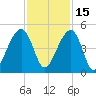 Capers Island tide chart for Monday, November 15, 2021