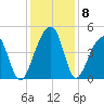 Capers Island tide chart for Wednesday, December 8, 2021