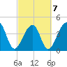 Capers Island tide chart for Monday, March 7, 2022