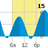 Capers Island tide chart for Wednesday, June 15, 2022