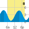 Capers Island tide chart for Wednesday, June 8, 2022