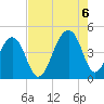 Capers Island tide chart for Saturday, August 6, 2022
