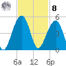 Capers Island tide chart for Tuesday, November 8, 2022