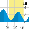 Capers Island tide chart for Wednesday, March 15, 2023