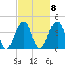 Capers Island tide chart for Wednesday, March 8, 2023