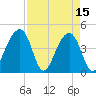 Capers Island tide chart for Saturday, April 15, 2023