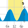 Capers Island tide chart for Wednesday, April 5, 2023