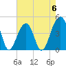 Capers Island tide chart for Saturday, May 6, 2023