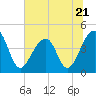 Capers Island tide chart for Wednesday, June 21, 2023