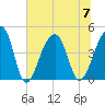 Capers Island tide chart for Friday, July 7, 2023