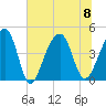 Capers Island tide chart for Saturday, July 8, 2023
