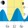 Capers Island tide chart for Tuesday, August 8, 2023
