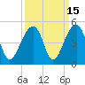 Capers Island tide chart for Friday, September 15, 2023