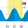 Capers Island tide chart for Wednesday, September 20, 2023