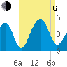 Capers Island tide chart for Wednesday, September 6, 2023