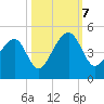 Capers Island tide chart for Saturday, October 7, 2023