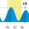 Capers Island tide chart for Wednesday, November 15, 2023