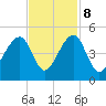 Capers Island tide chart for Wednesday, November 8, 2023