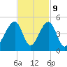 Capers Island tide chart for Thursday, November 9, 2023
