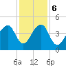 Capers Island tide chart for Wednesday, December 6, 2023
