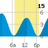 Capers Island tide chart for Friday, March 15, 2024