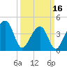 Capers Island tide chart for Saturday, March 16, 2024
