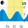 Capers Island tide chart for Monday, April 15, 2024