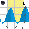 Capers Island tide chart for Monday, April 8, 2024