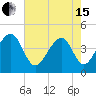 Capers Island tide chart for Wednesday, May 15, 2024