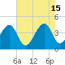 Capers Island tide chart for Saturday, June 15, 2024