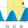 Capers Island tide chart for Saturday, June 8, 2024