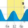 Capers Island tide chart for Tuesday, July 9, 2024