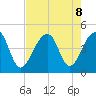 Capers Island tide chart for Thursday, August 8, 2024