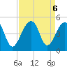 Capers Island tide chart for Friday, September 6, 2024