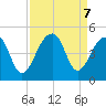 Capers Island tide chart for Saturday, September 7, 2024