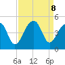 Capers Island tide chart for Sunday, September 8, 2024