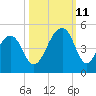 Capers Island tide chart for Friday, October 11, 2024