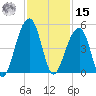 Capers Island tide chart for Friday, November 15, 2024