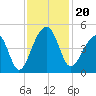 Capers Island tide chart for Wednesday, November 20, 2024