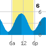 Capers Island tide chart for Wednesday, November 6, 2024