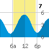 Capers Island tide chart for Thursday, November 7, 2024
