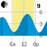 Capers Island tide chart for Saturday, November 9, 2024
