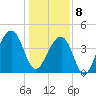 Capers Island tide chart for Wednesday, January 8, 2025