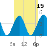 Capers Island tide chart for Saturday, March 15, 2025