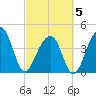 Capers Island tide chart for Wednesday, March 5, 2025
