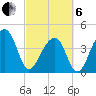 Capers Island tide chart for Thursday, March 6, 2025