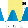 Capers Island tide chart for Wednesday, April 30, 2025