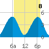 Capers Island tide chart for Tuesday, April 8, 2025