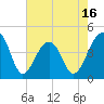 Capers Island tide chart for Friday, May 16, 2025