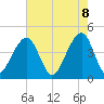 Capers Island tide chart for Thursday, May 8, 2025